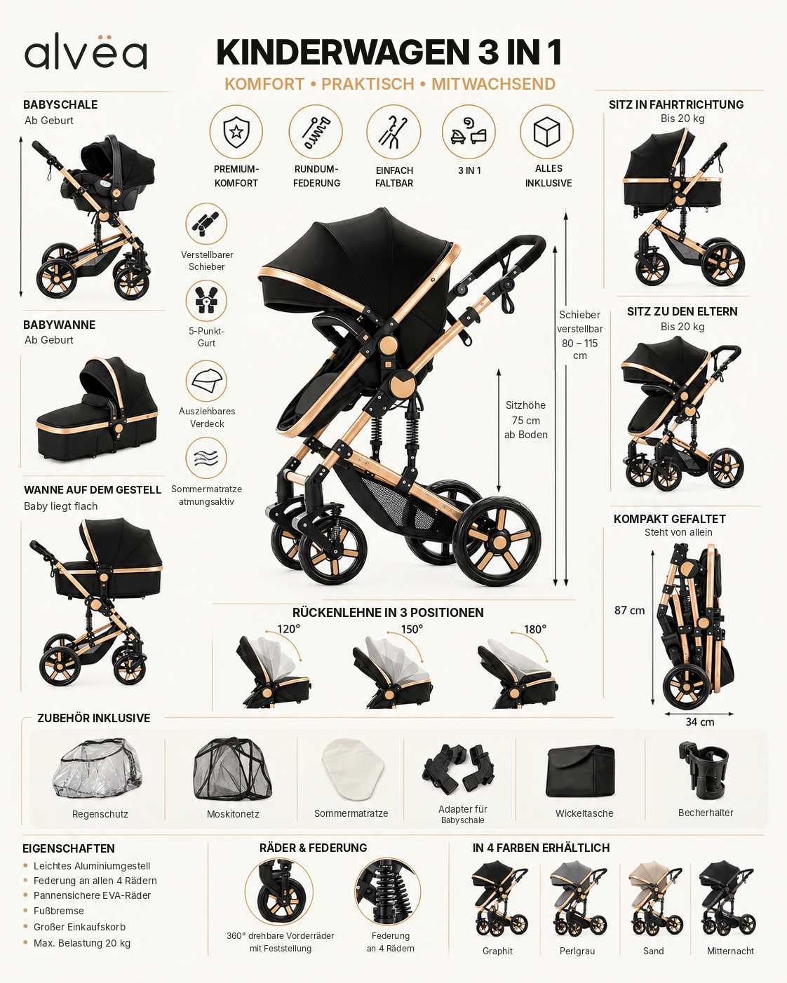 Infografik zum Alvëa Trio 3-in-1 Kinderwagen: Modi, Maße, Zubehör und 4 Farben