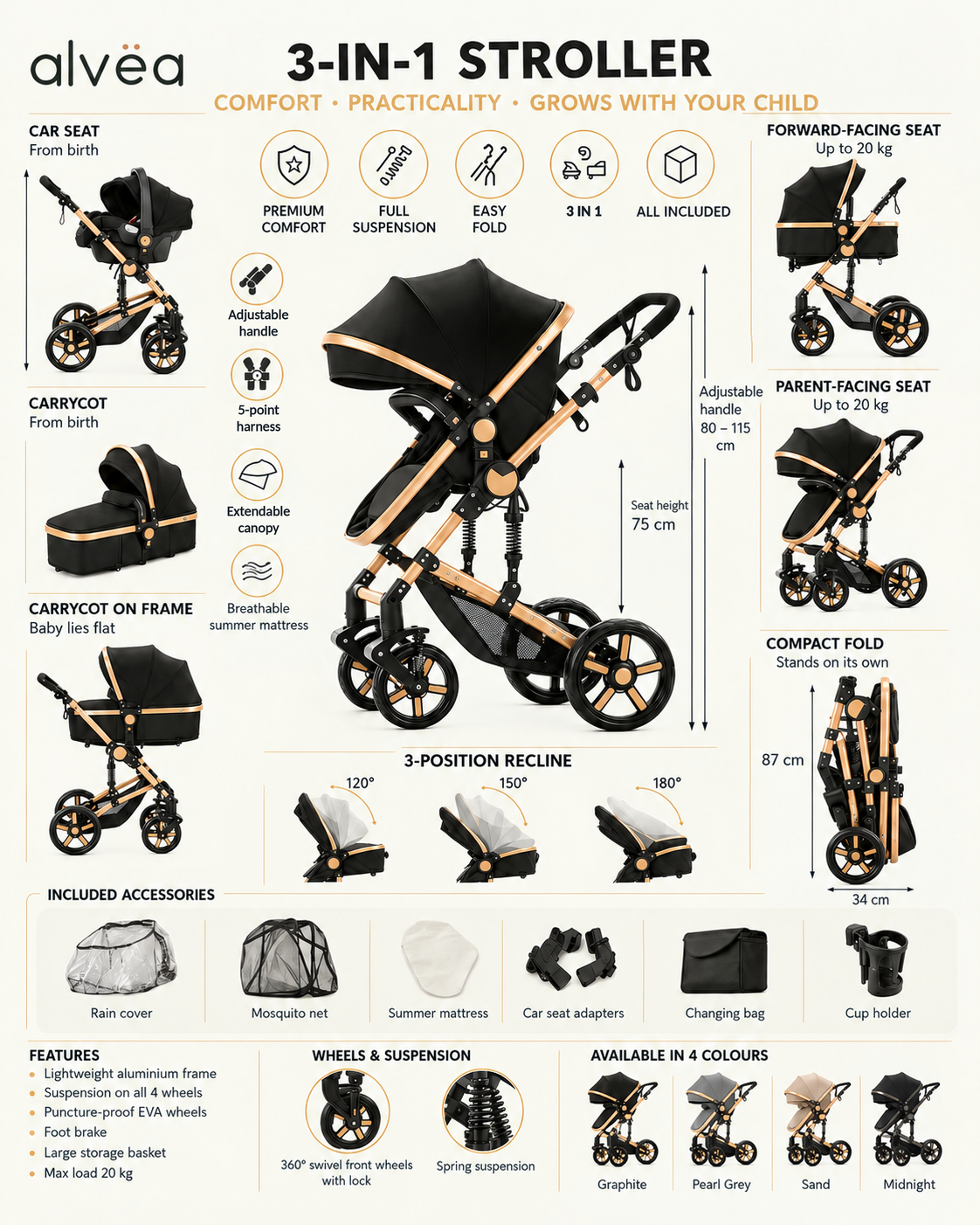 Alvëa Trio 3-in-1 stroller infographic: modes, dimensions, included accessories and 4 colours